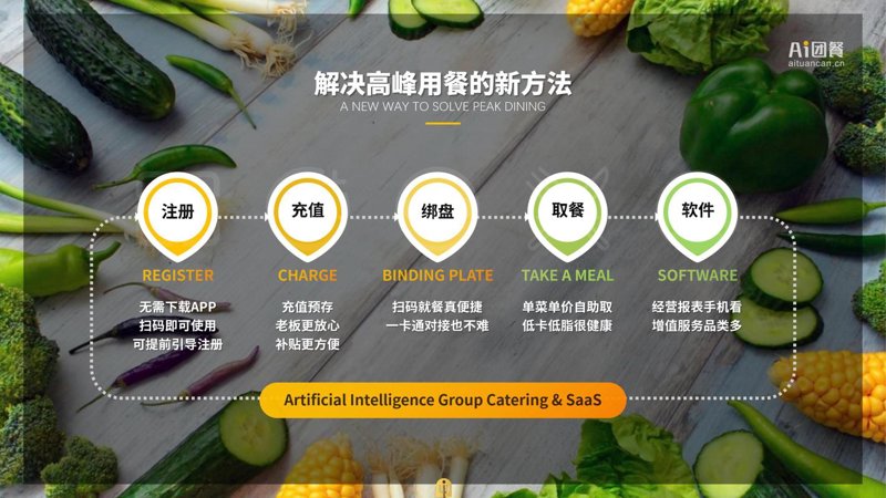 揭示食品行业软件开发误区,避免低效陷阱