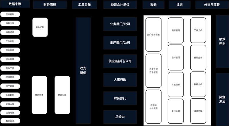 福建信息科技公司的创新与发展