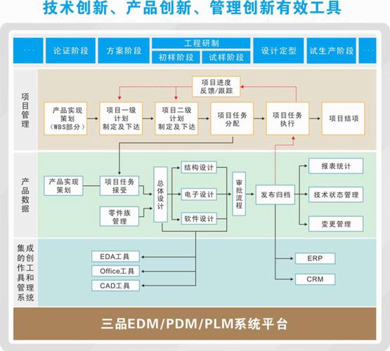 警惕福建信息科技公司的常见误区