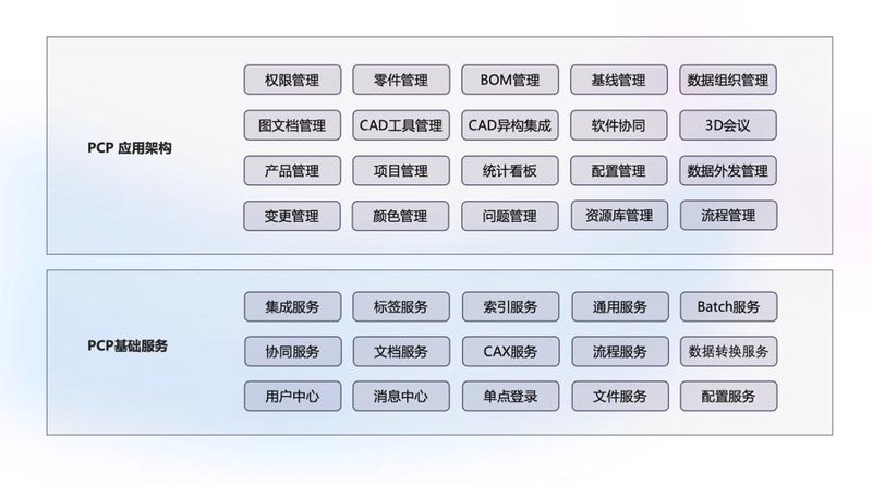食品行业软件开发