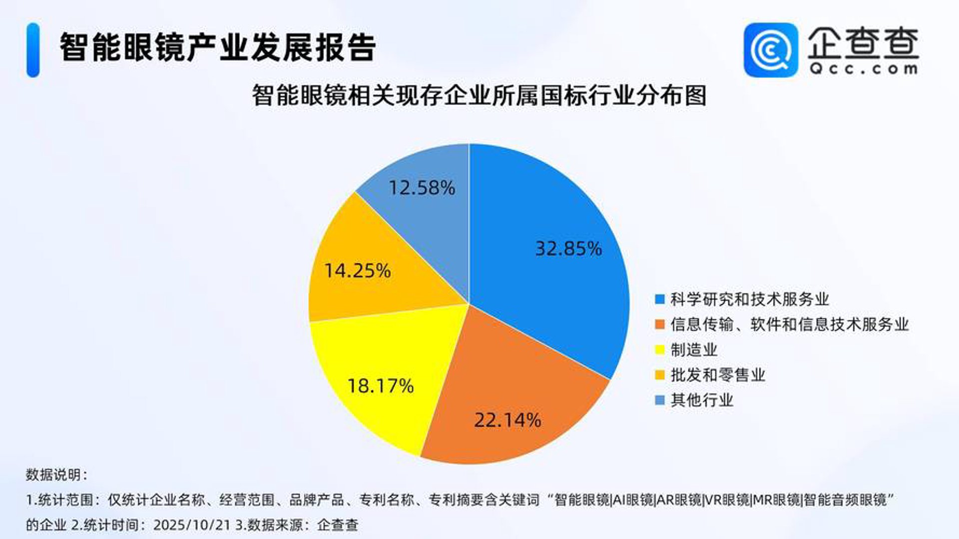集品集食信息科技